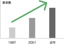 突発性難聴とは