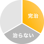 突発性難聴とは